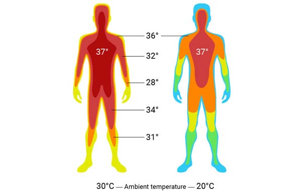 Reduce Body Heat: శ‌రీరంలో వేడి తగ్గాలంటే ఇలా చేయండి