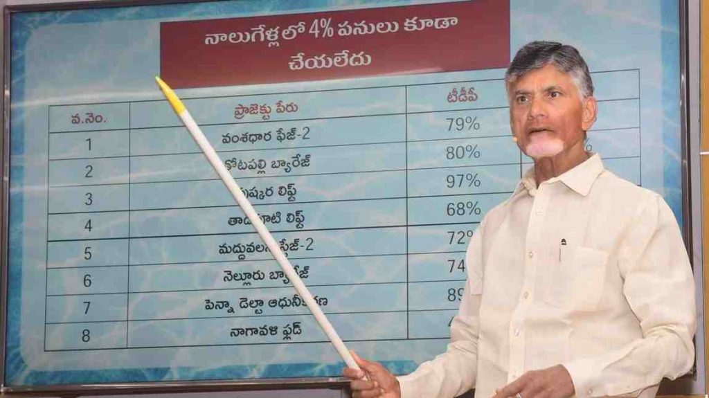 Chandrababu naidu news today