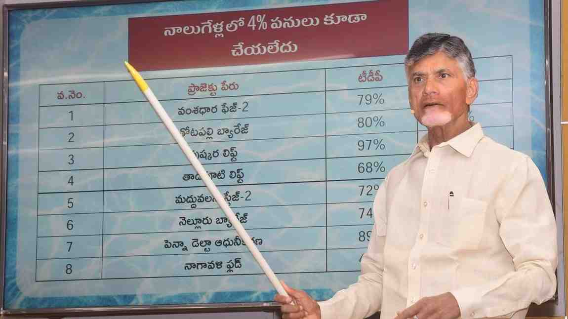 Chandrababu on Polavaram project: పోలవరానికి జగనే శని.. ప్రాజెక్టులపై చంద్రబాబు ప్రజెంటేషన్‌