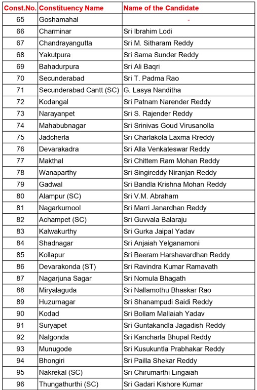 brs list