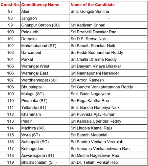 brs list