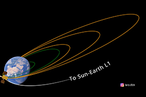 Aditya-L1 Mission : తొలి భూ కక్ష్య పెంపు సక్సెస్.. ఆదిత్య ఎల్-1 లేటెస్ట్ అప్ డేట్స్..