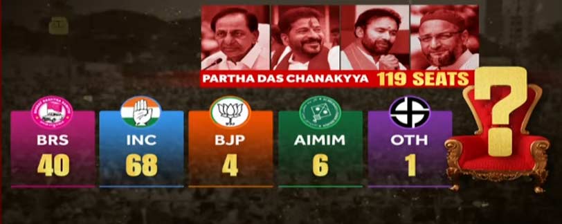 telanaga exit polls 