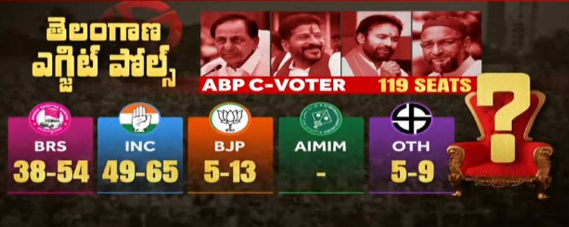 telanaga exit polls 