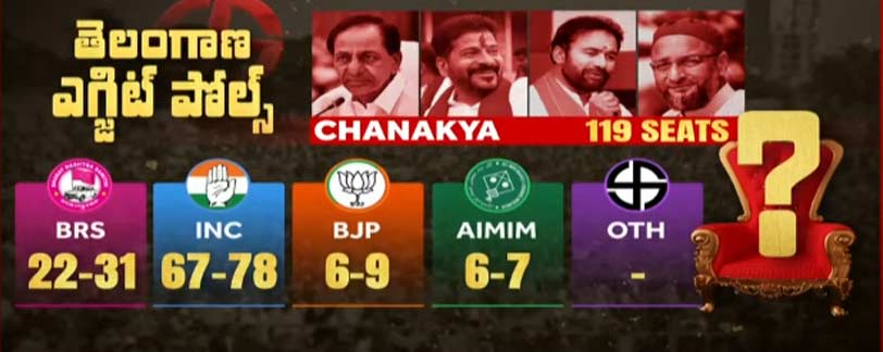 telanaga exit polls 