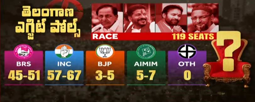 telanaga exit polls 