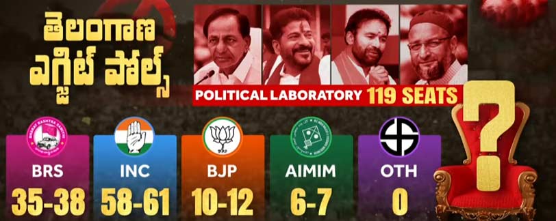 telanaga exit polls 