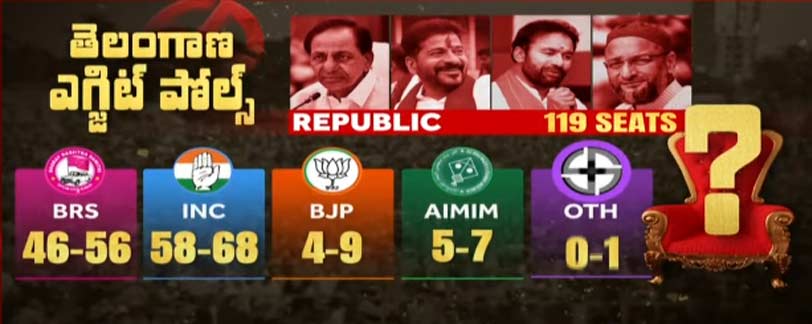 telanaga exit polls 