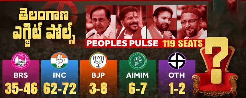 telanaga exit polls 