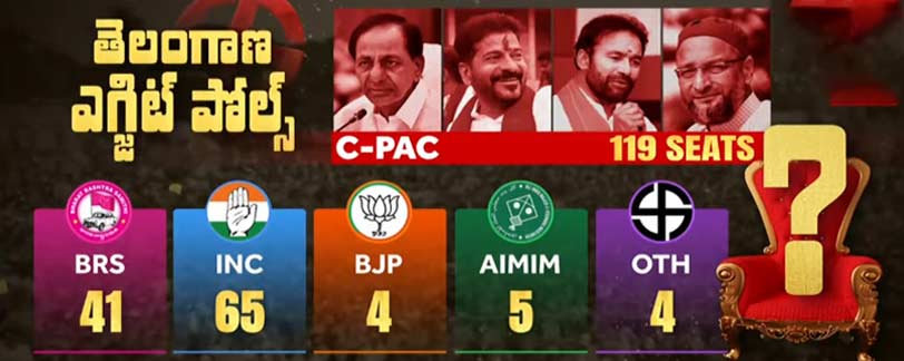 telanaga exit polls 