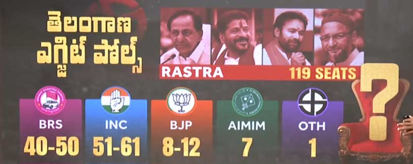 telanaga exit polls 