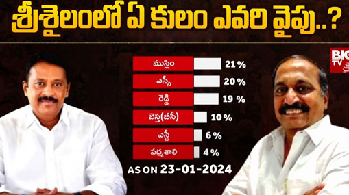 Srisailam Assembly Constituency : బిగ్ టీవీ సర్వే.. శ్రీశైలంలో శిల్పా చక్రపాణి చక్రం తిప్పుతారా ?