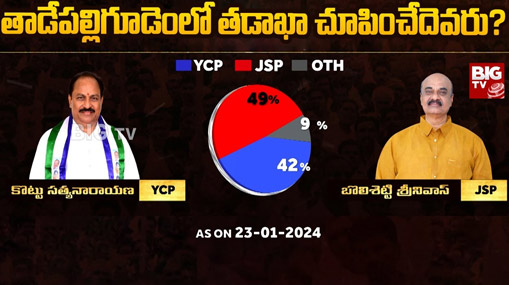 Tadepalligudem Assembly Constituency : బిగ్ టీవీ సర్వే.. తాడేపల్లిగూడెంలో తడాఖా చూపేదెవరు ?