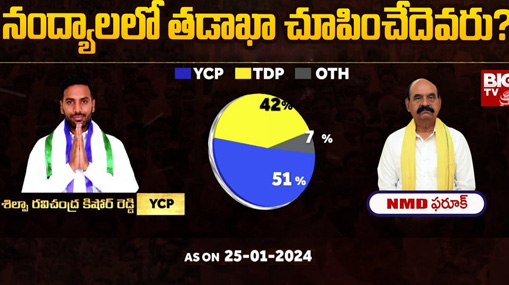 Nandyal Assembly Constituency : బిగ్ టీవీ సర్వే.. నంద్యాలలో తడాఖా చూపించేదెవరు..?