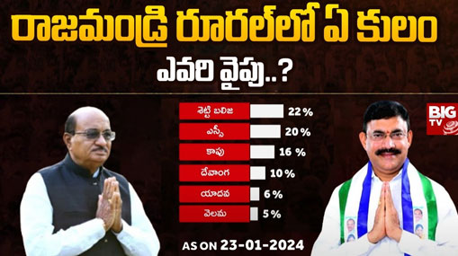 Rajahmundry Assembly Constituency : బిగ్ టీవీ సర్వే.. రాజమండ్రి ఓటర్లు ఎవరికి పట్టం కడతారు ?