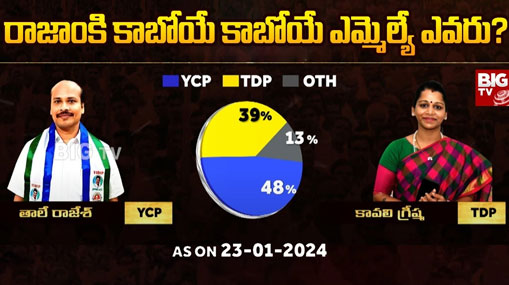 Rajam Assembly Constituency : బిగ్ టీవీ సర్వే.. రాజాం రాజ్యాన్ని ఏలేదెవరు ?