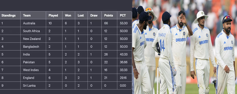 India in WTC Points Table