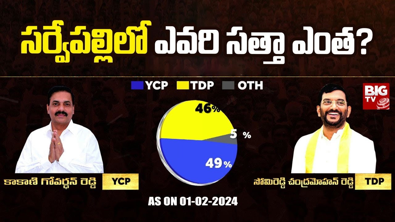 Sarvepalli Assembly Constituency : బిగ్ టీవీ ఎలక్షన్ సర్వే.. సర్వేపల్లిలో ఎవరి సత్తా ఎంత ?